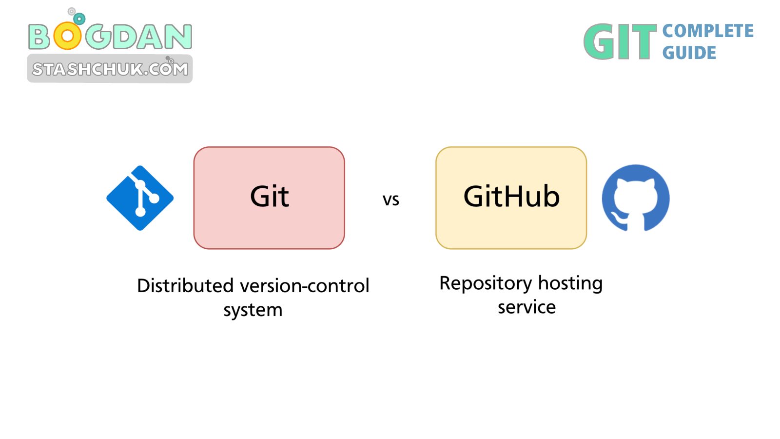 1_introduction_to_the_git_and_github__cdd942.pdf