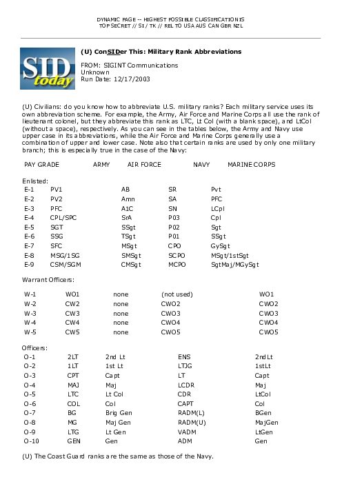 \⠀唀尩 Con<u>SID</u>er This: Military Rank Abbreviations