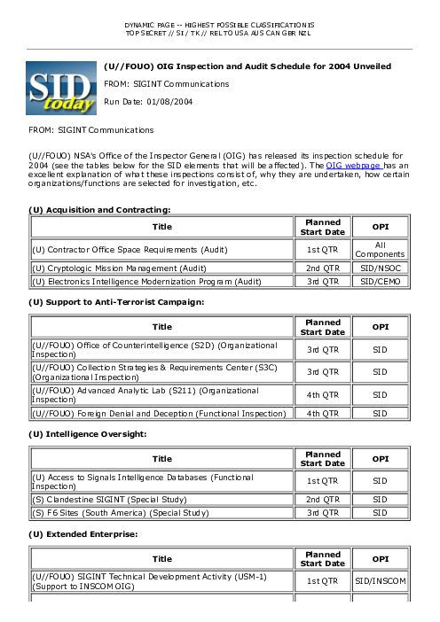 (U//FOUO) OIG Inspection and Audit Schedule for 2004 Unveiled