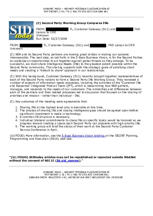 (C) Second Party Working Group Compares INs