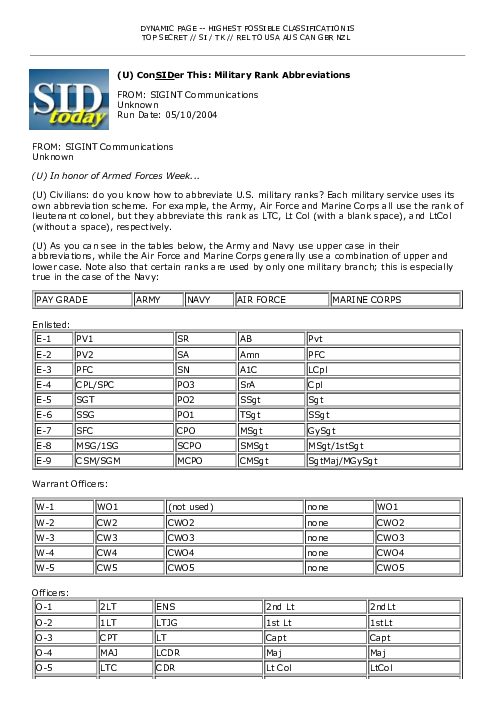 (U) Con<u>SID</u>er This: Military Rank Abbreviations