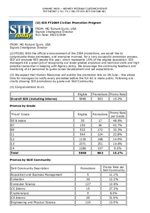 (U) SID FY2004 Civilian Promotion Program