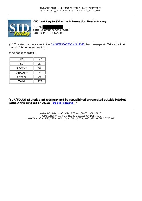 2004-11-30 SIDToday - Last Day to Take the Information Needs Survey