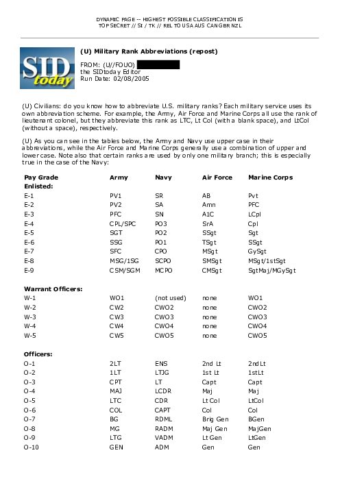 (U) Military Rank Abbreviations (repost)