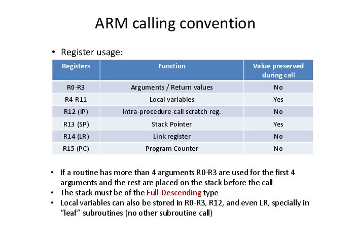 ARM Calling Convention.pdf