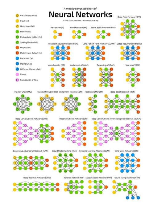 Amostly complete chart of (2022).pdf