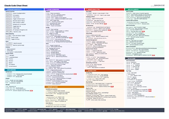 Claude Code Cheat Sheet.pdf