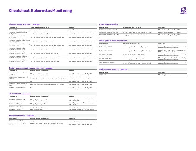 Cluster state metrics MORE INFO (2022).pdf