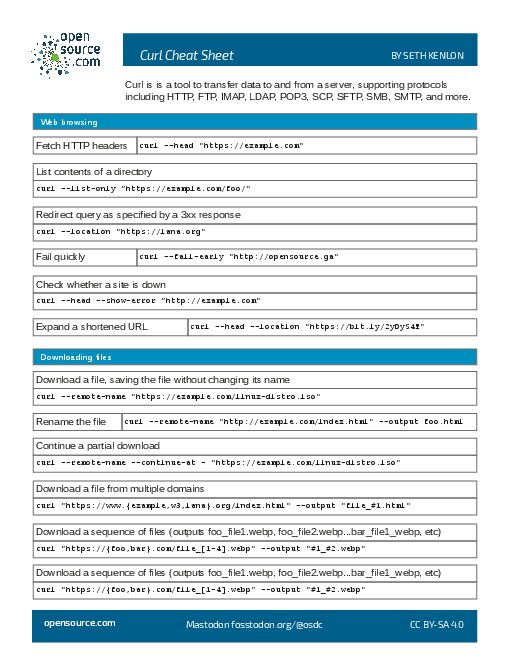 Cu rl Chea t Sheet (2020).pdf