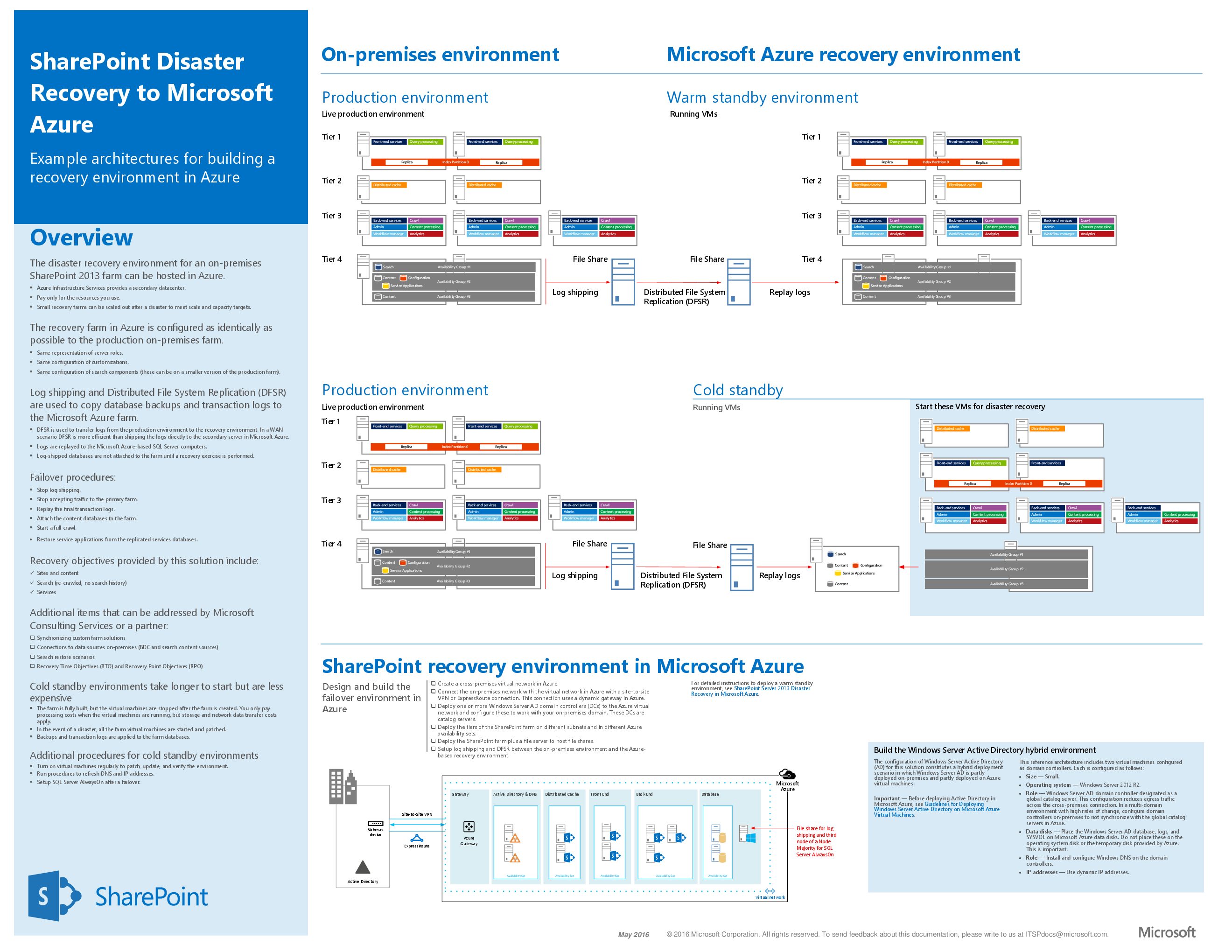 DatabaseBack EndFront EndActive Directory & DNS (2016).pdf