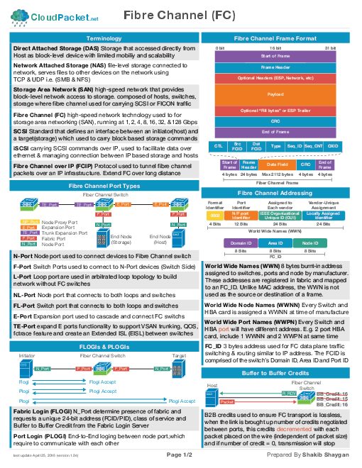 FC-Cheatsheet-V1.00 (2016).pdf