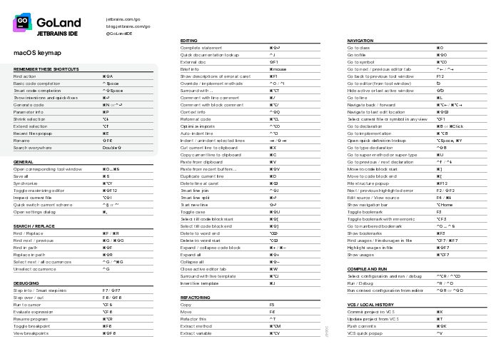 GoLand Reference Card.pdf