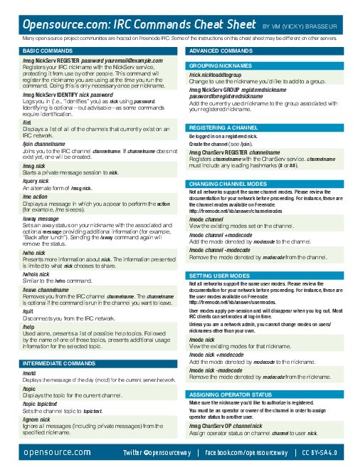 IRC Cheat Sheet v2.pdf