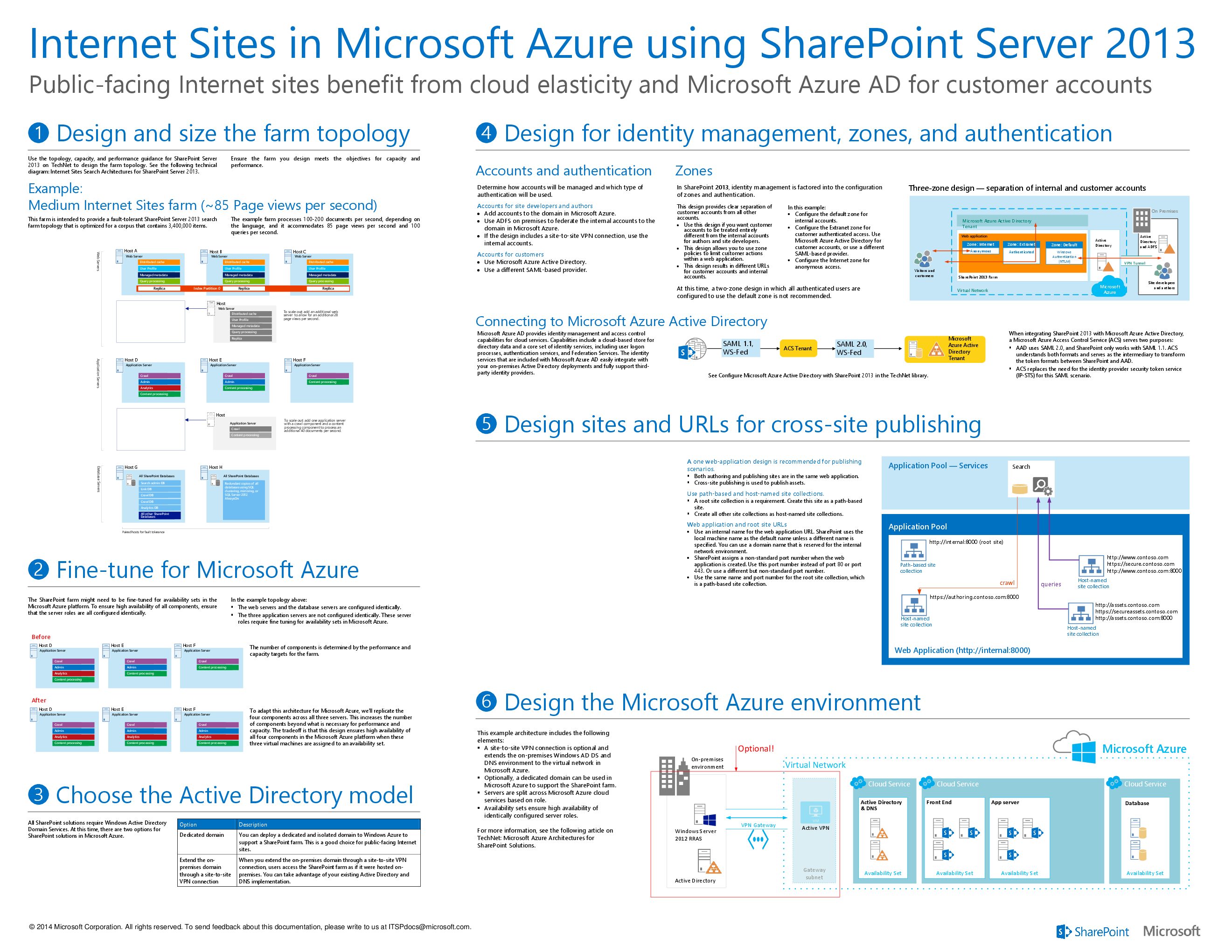 Internet Sites in Microsoft Azure using SharePoint Server 2013 (2013).pdf
