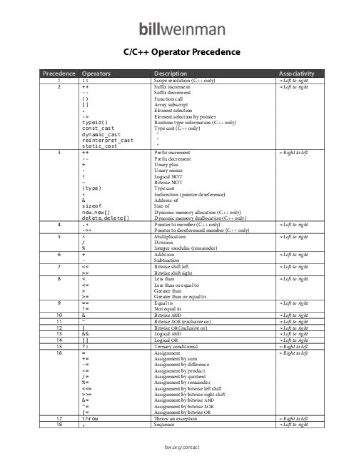 Operator Precedence (2012).pdf