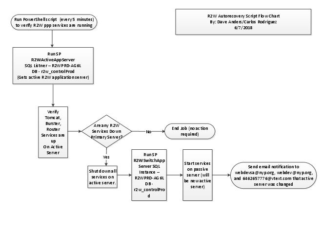 R2W_Automated_RecoveryV2 (2018).pdf
