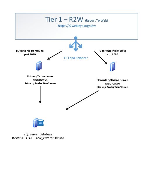 Report2Web-prod.Visio-dup-3.pdf