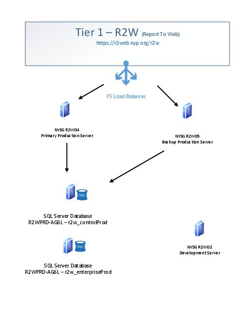 Visio-Report2Web.Visio2.pdf