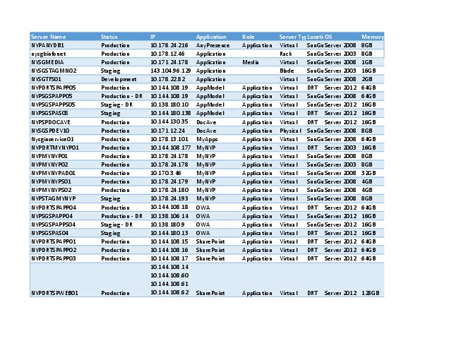 WebDevServerInventory-dup-3 (2008).pdf