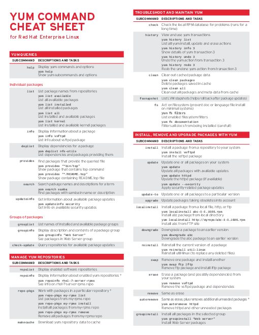 YUM COMMAND (2014).pdf