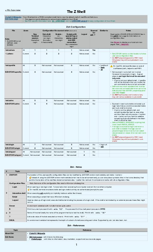 Zsh.pdf