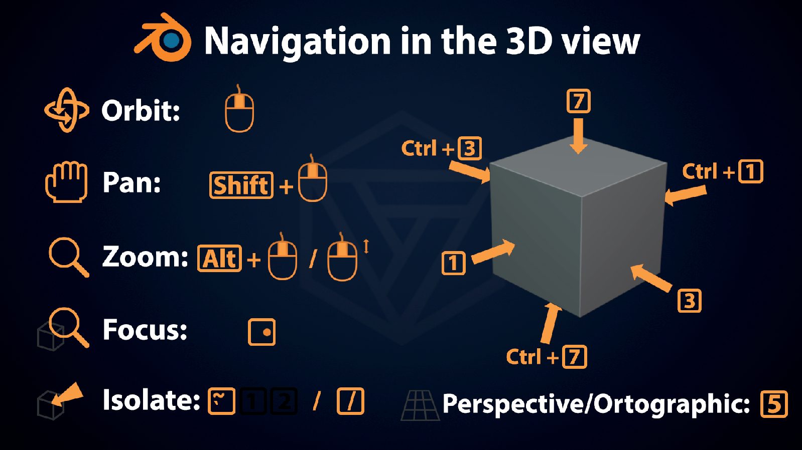 a_navigation_in_the_3d_view__e534dc.pdf