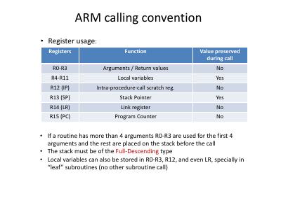 ARM Calling Convention.pdf