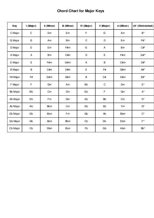 chord_chart_for_major_keys__660082.pdf