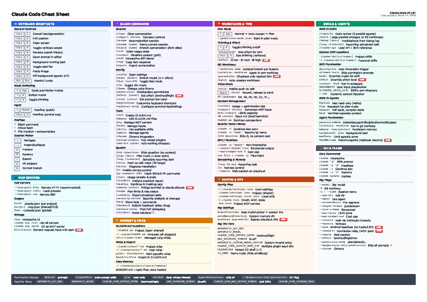 Claude Code Cheat Sheet.pdf