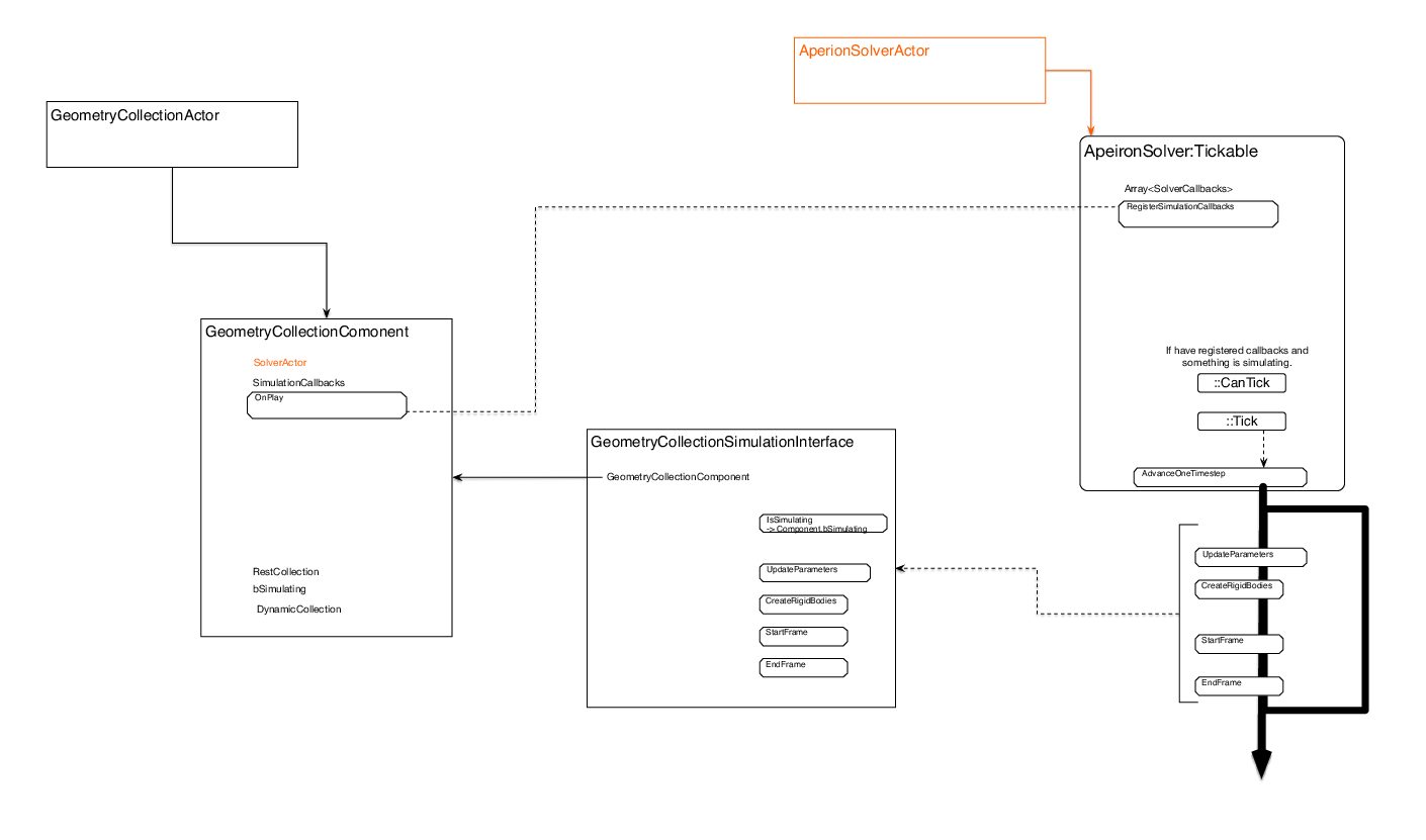 geometrycollectionsimulationinterface__13e94d.pdf