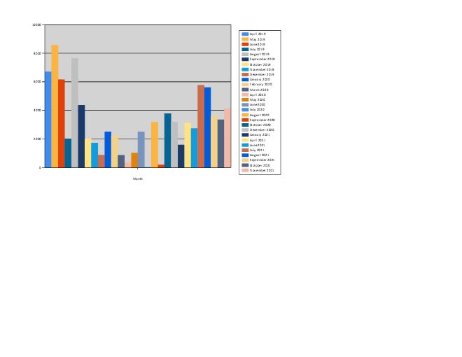 hits_each_month_access_log__07319e.pdf