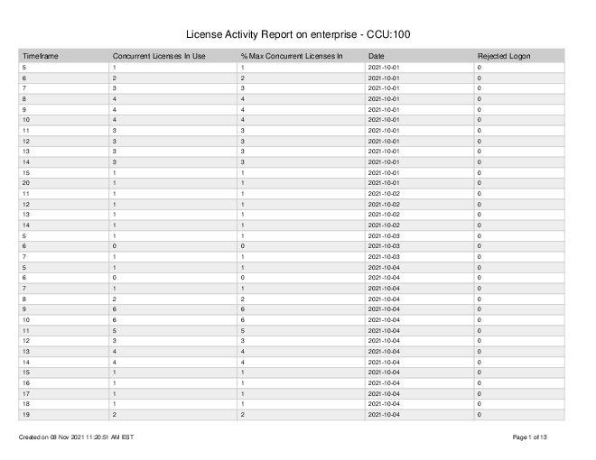 license_activity_report_on_enterprise_ccu_100__418cdb.pdf