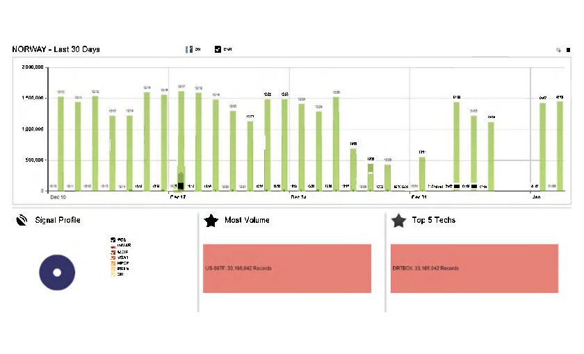 norway_last_30_days_dm_qj_dsr_m__8c77ff.pdf