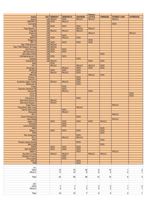 partnercables__87ad92.pdf