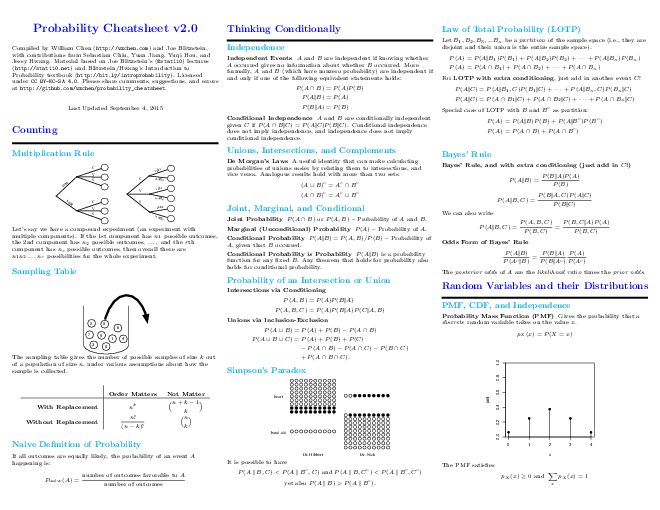 probability_cheatsheet__06f383.pdf