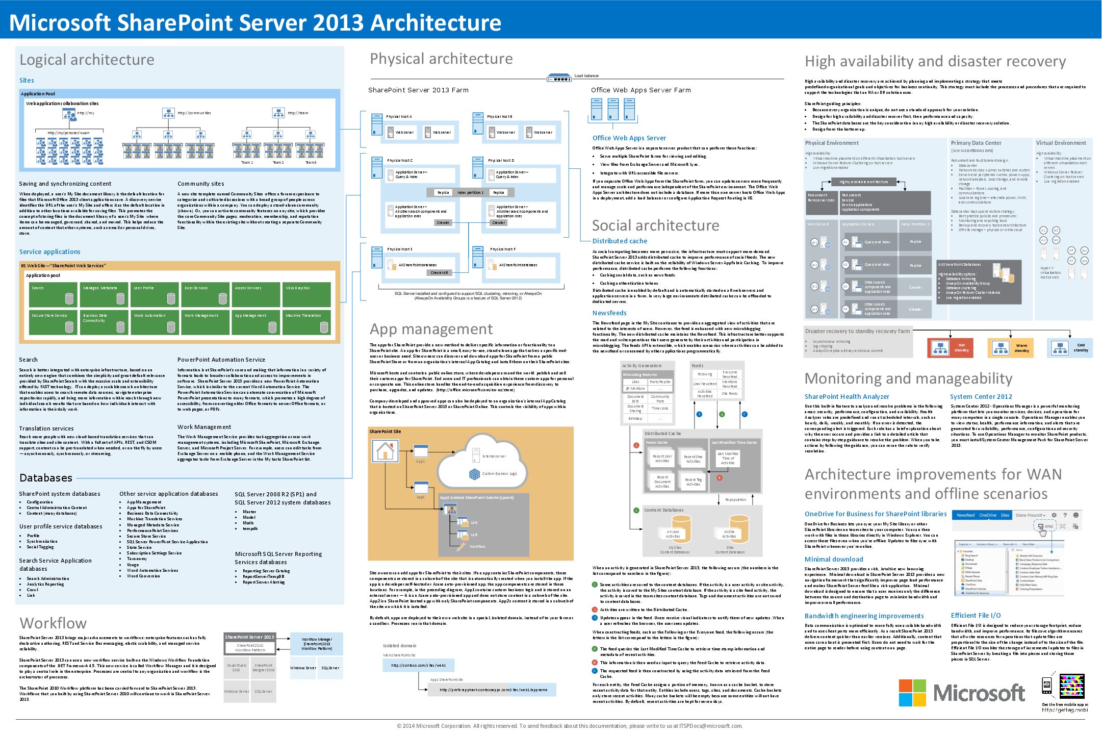 sps-2013-architecture-overview.pdf