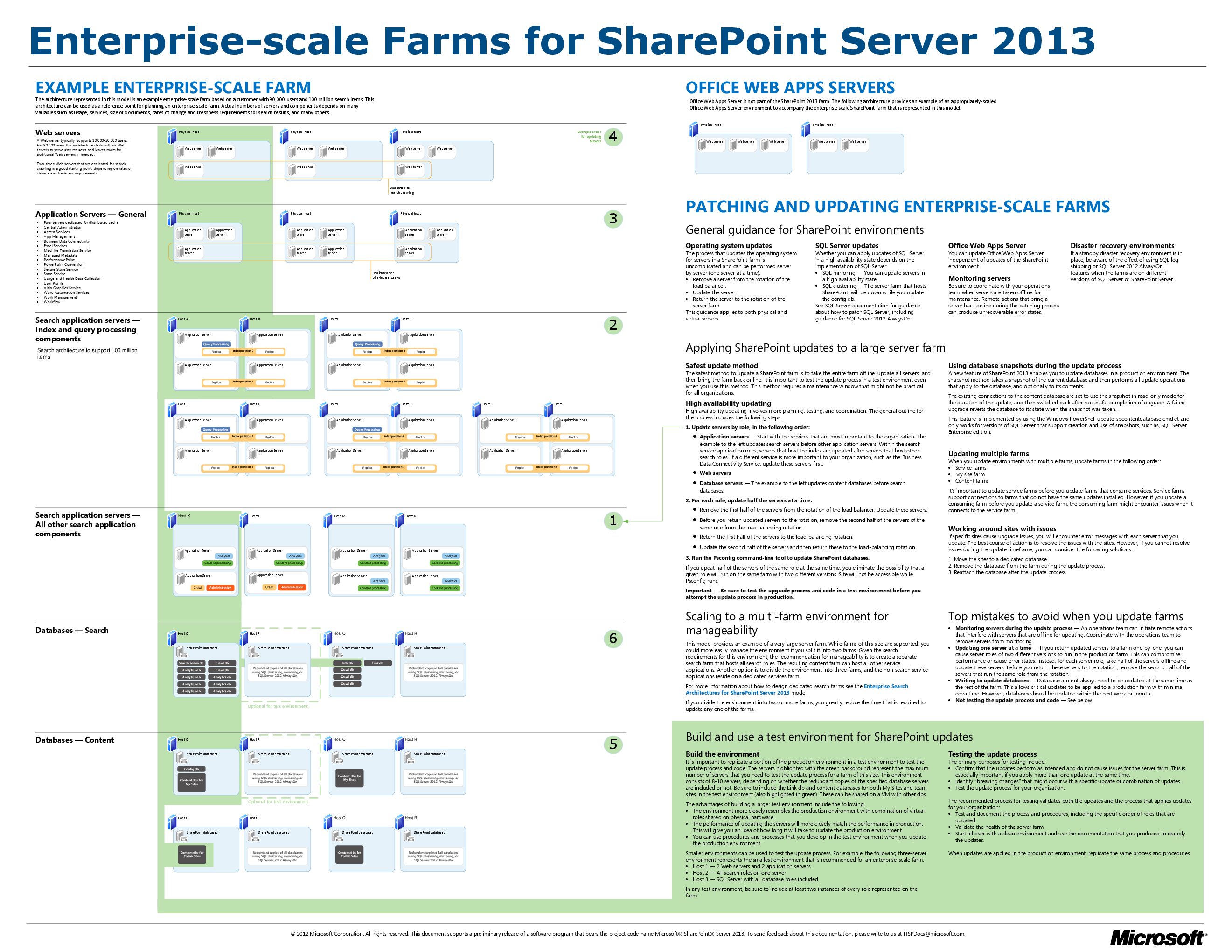 sps-2013-enterprise farm-model (2012).pdf
