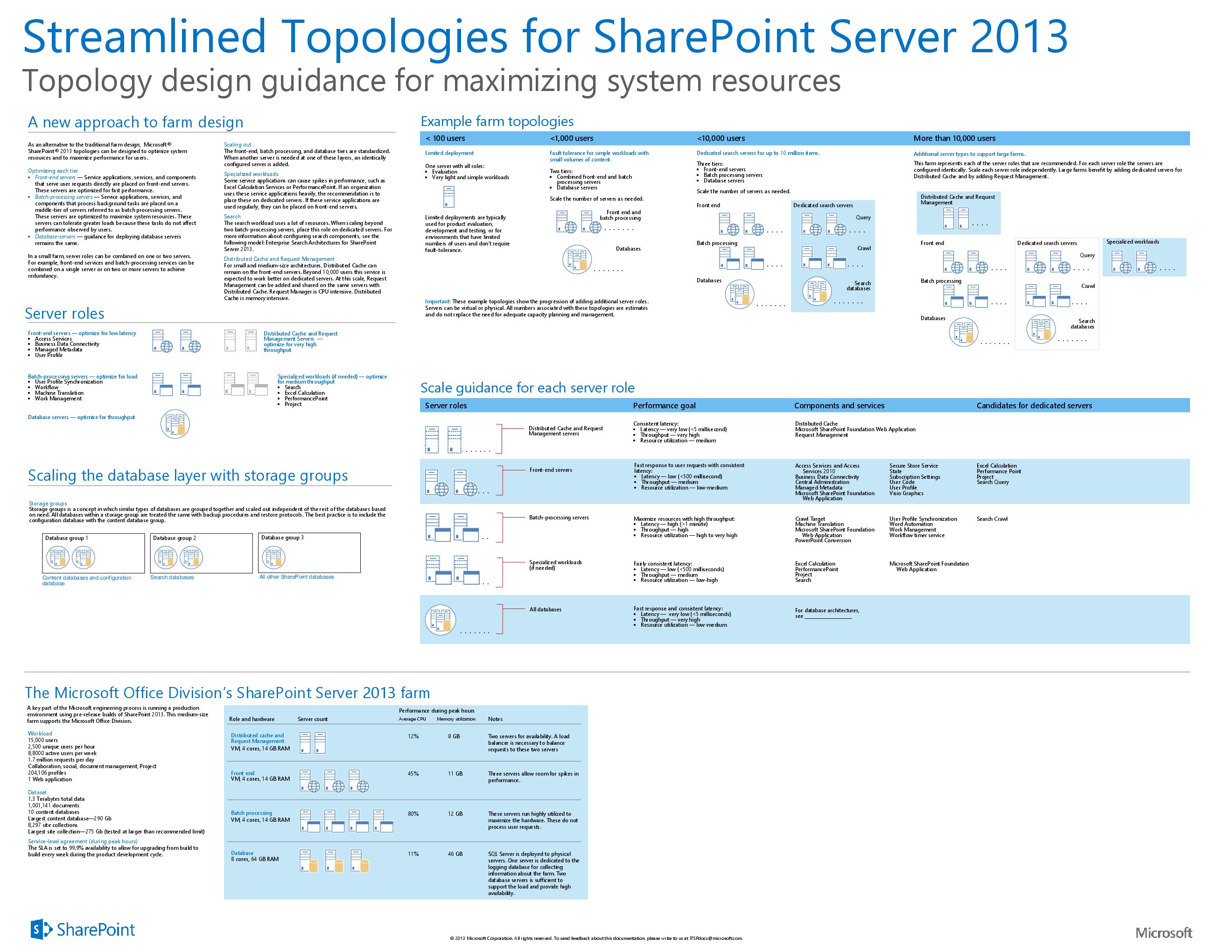sps-2013-streamlined-topology-model.pdf
