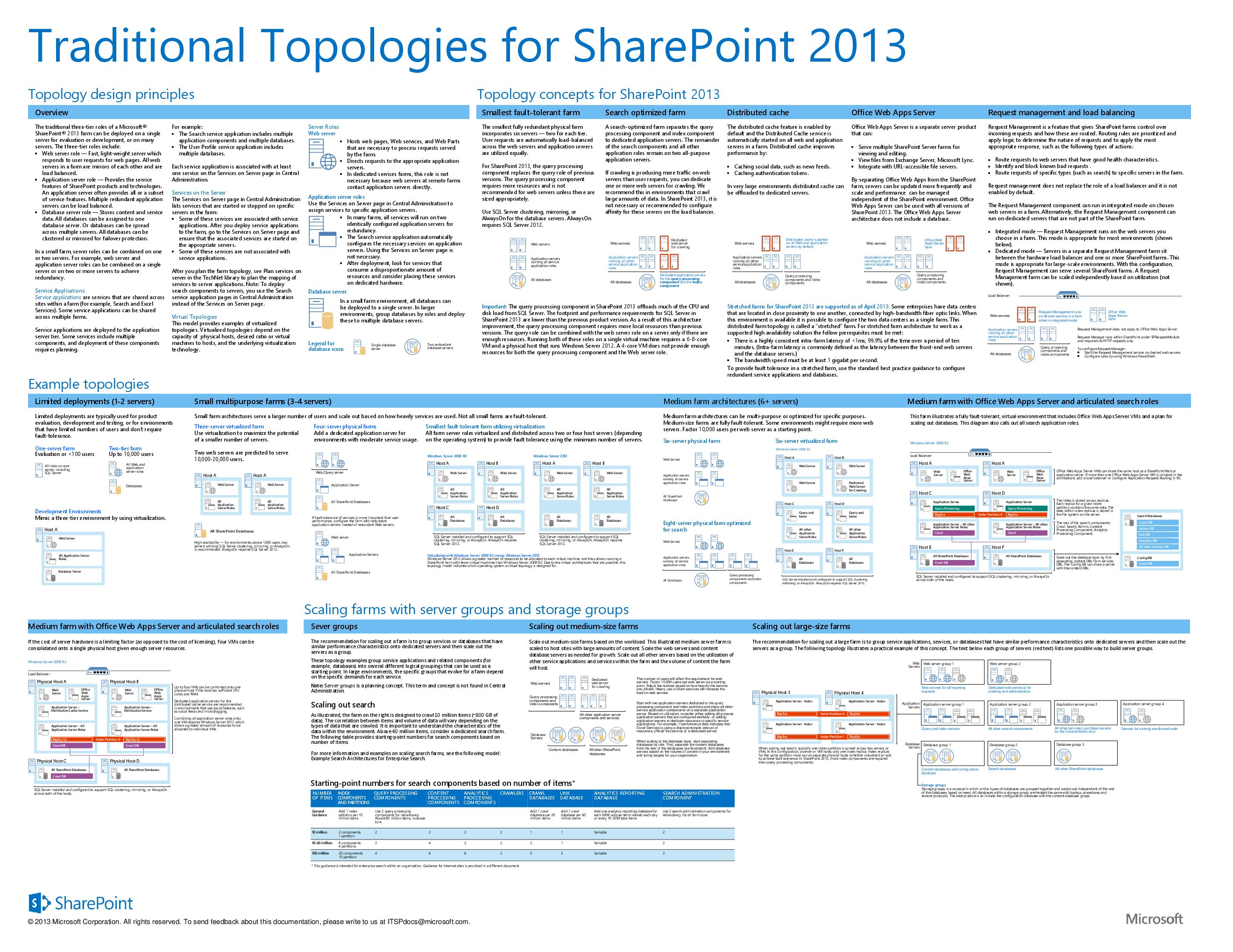sps_2013_traditional_topology_model.pdf
