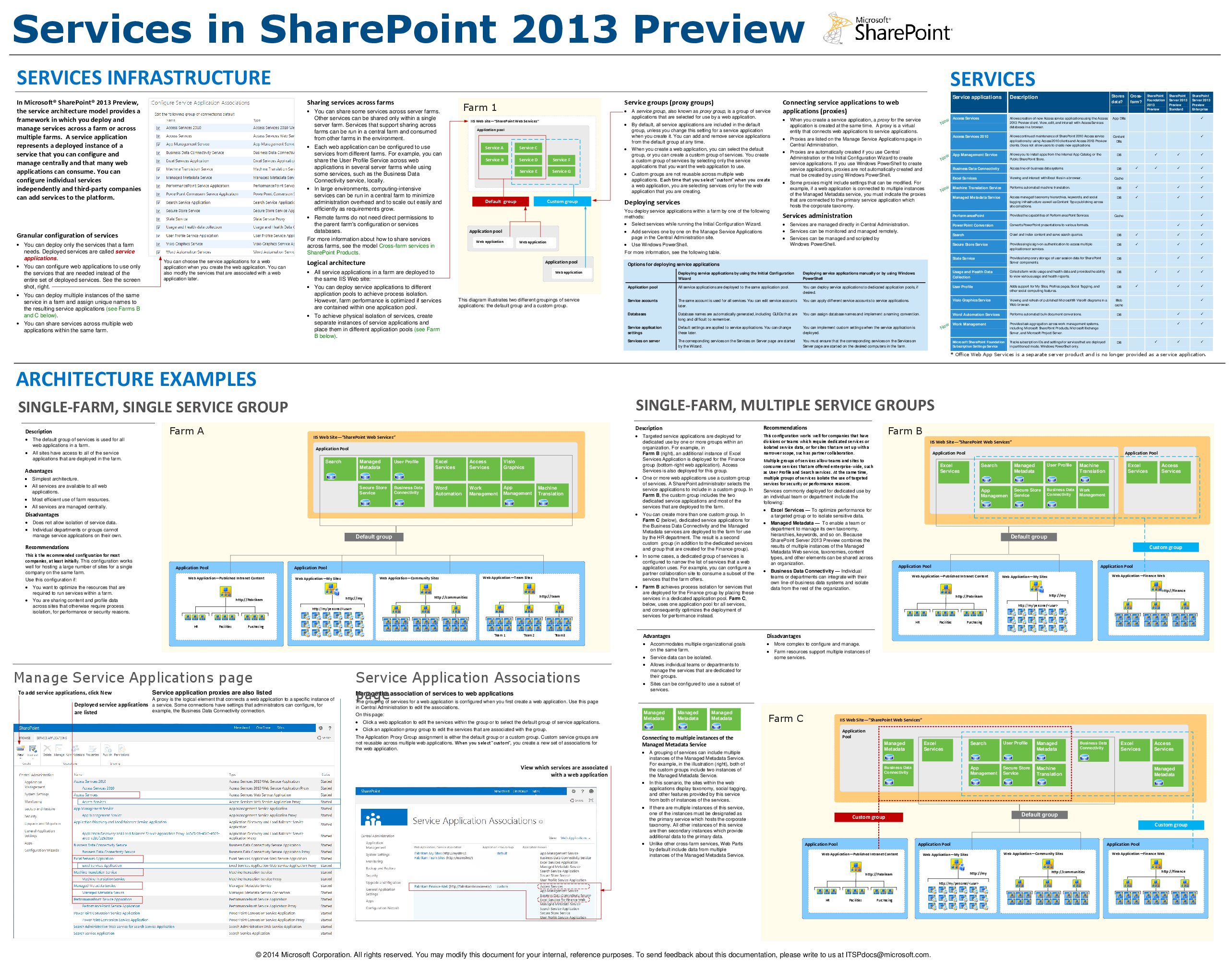 svs-single-farm-sharepoint-services-2013.pdf