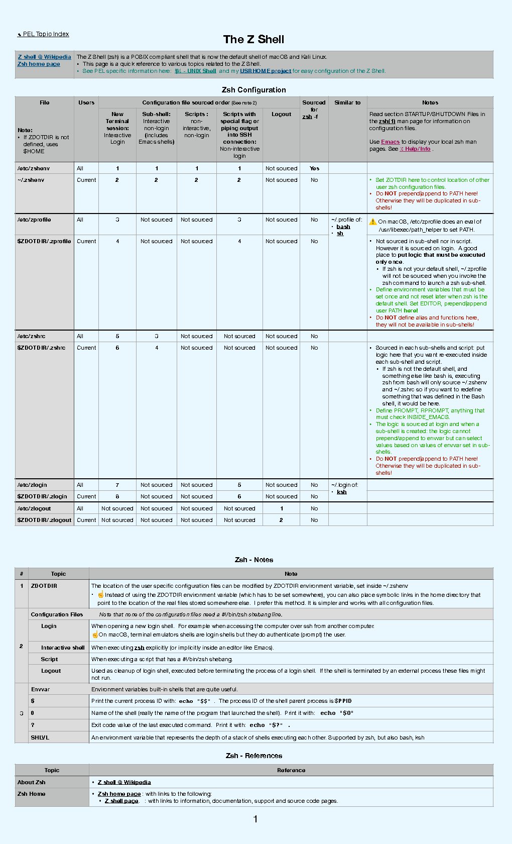 Zsh.pdf